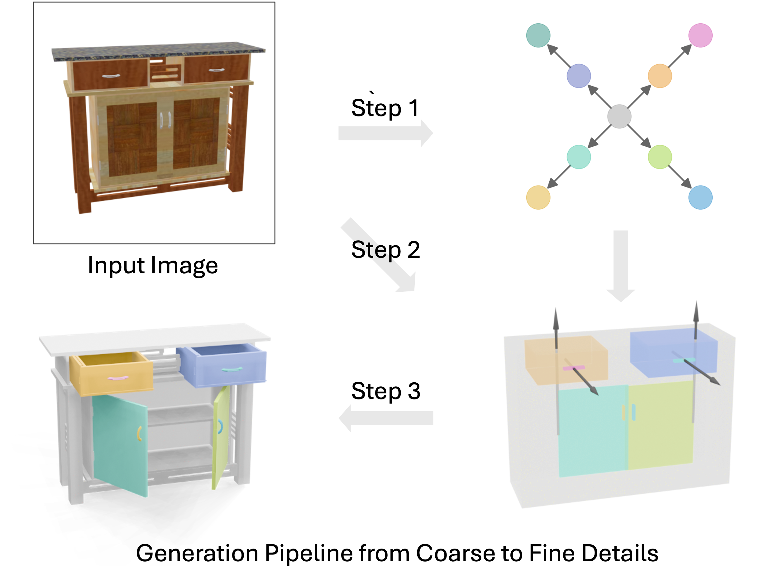 SINGAPO: Single Image Controlled Generation of Articulated Parts in Objects